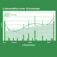 <p> Mit dem Thema «Lebens­zyklus» nutzte die ZHAW Wädenswil den Rahmen ­ihrer traditionellen Grünflächenmanagement-Fach­tagung, um Lücken bei der…</p>